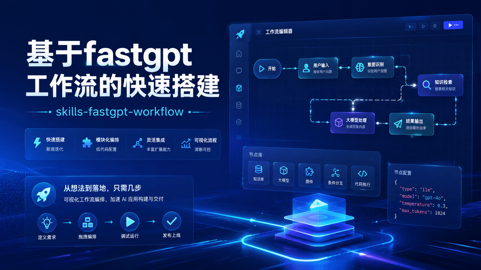 基于 FastGPT 工作流快速搭建的 Skill 能力封面