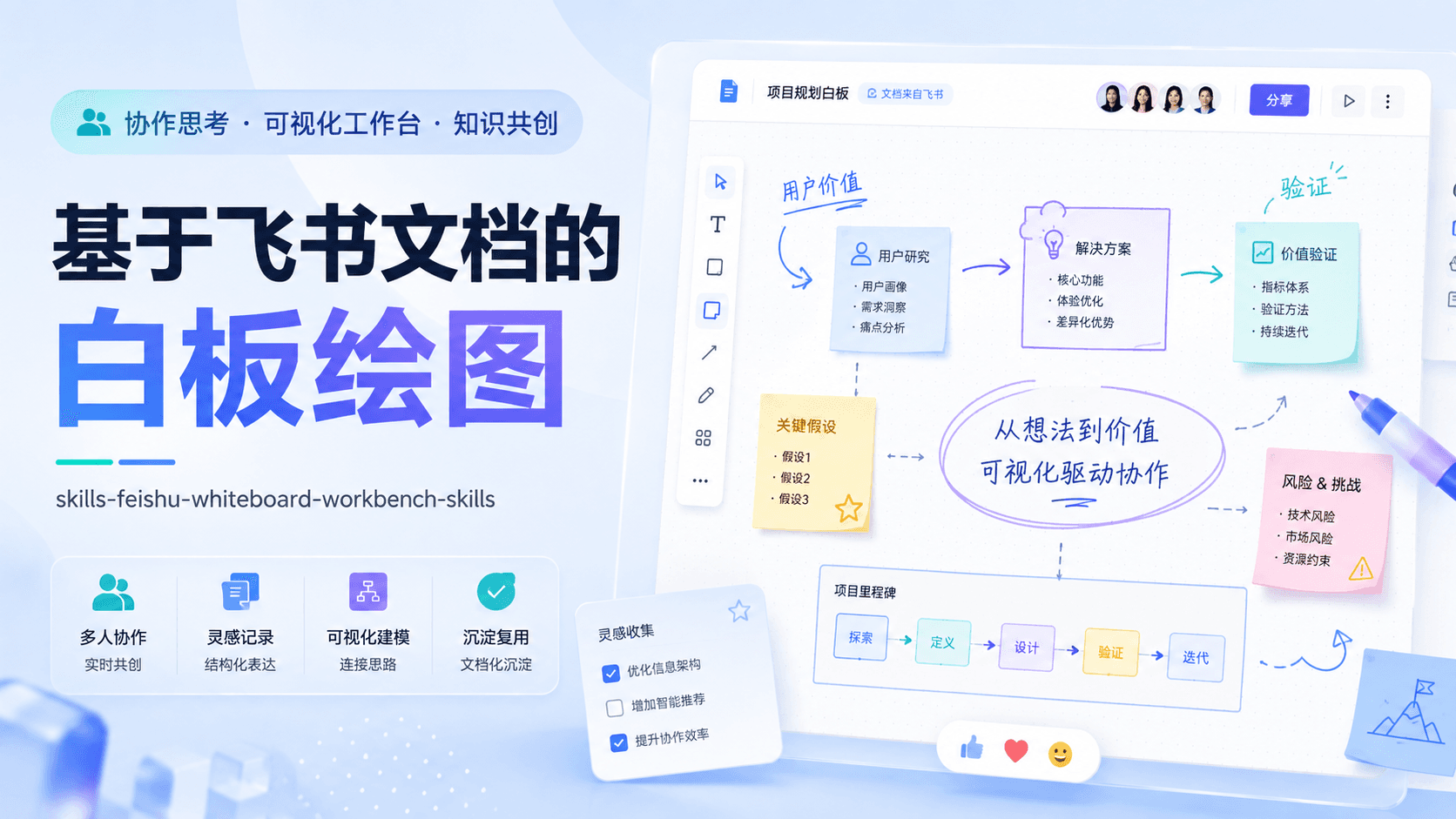 基于飞书文档进行白板绘图的 Skill 能力封面