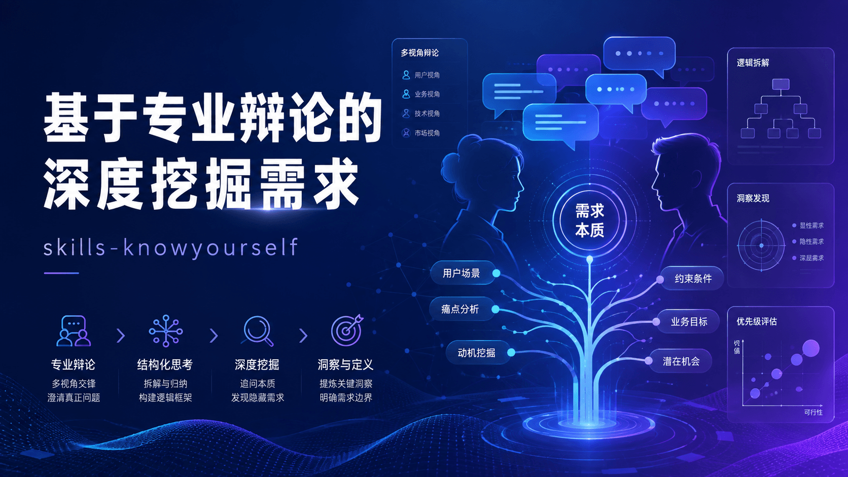 基于专业辩论深度挖掘需求的 Skill 能力封面