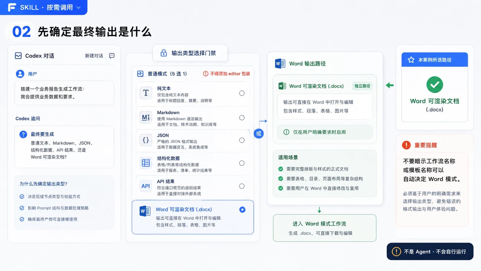明确 FastGPT 工作流最终输出格式与渲染协议