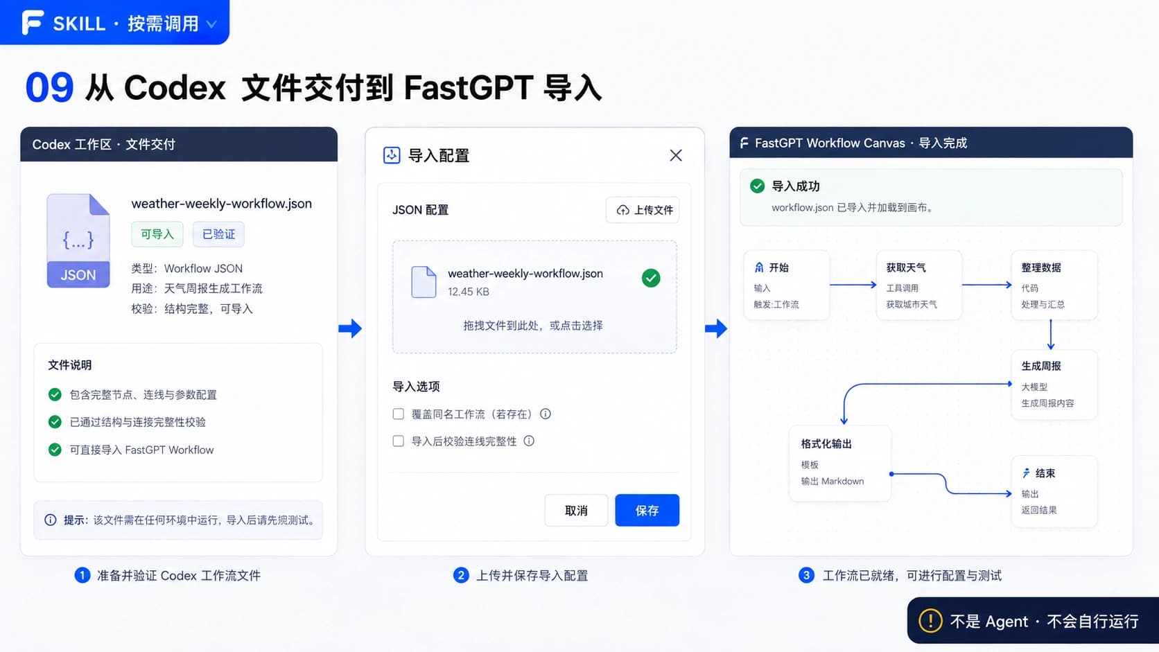 在 FastGPT 应用配置中导入工作流 JSON