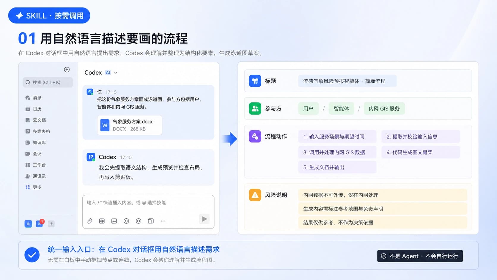 在 Codex 对话中输入泳道图与流程图需求