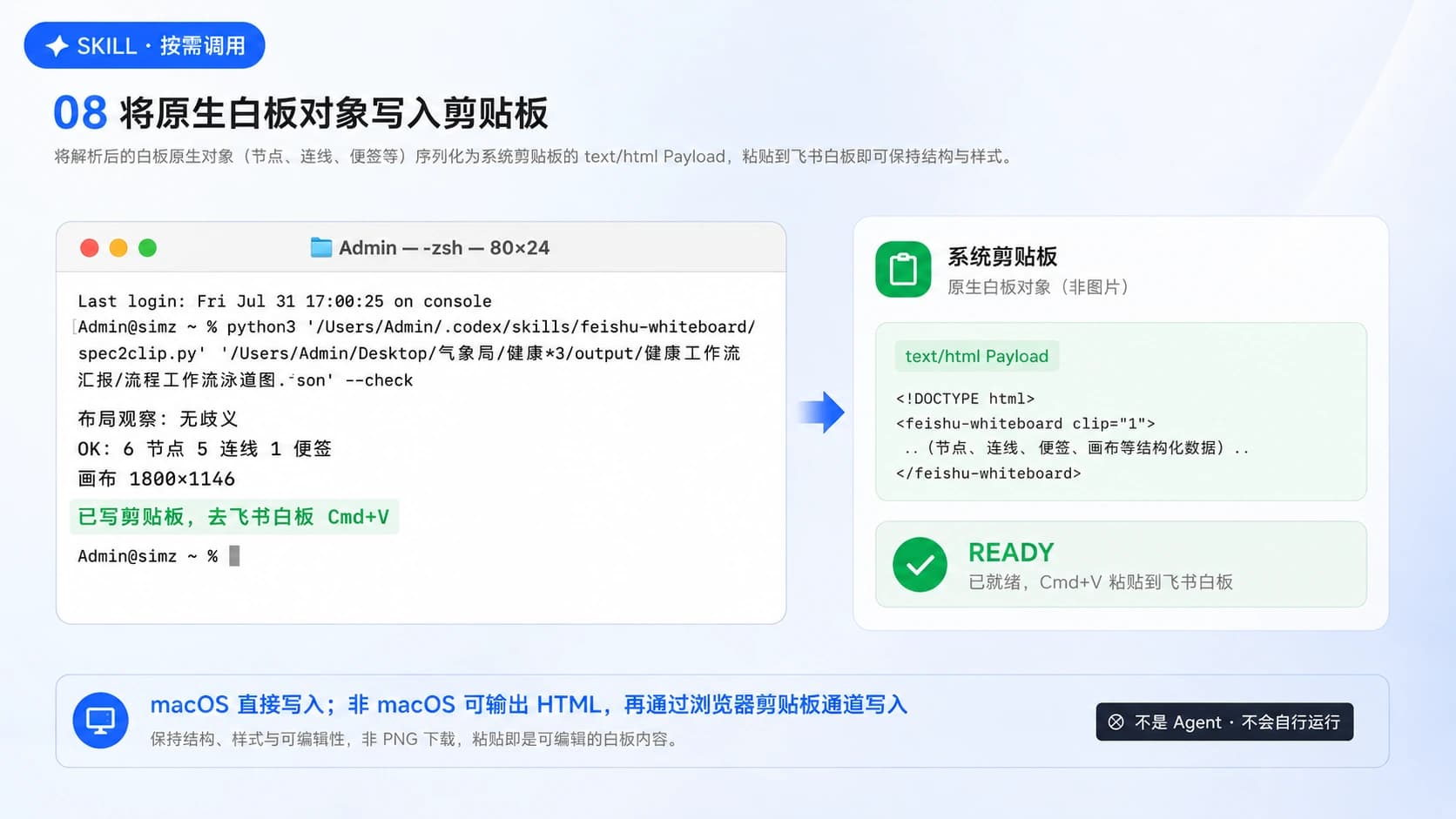 通过本地工具将飞书白板对象写入剪贴板