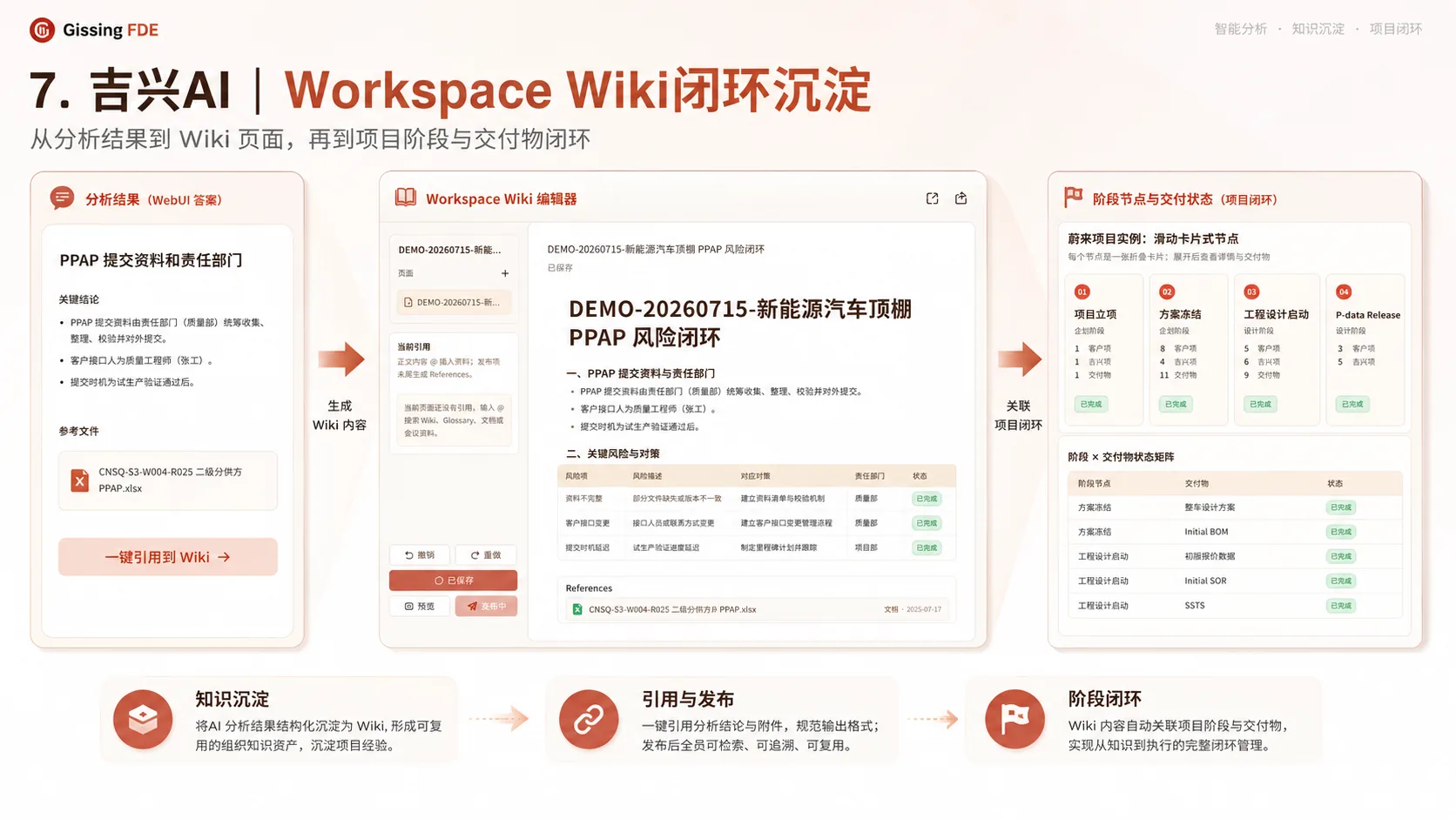 Workspace Wiki 闭环沉淀界面