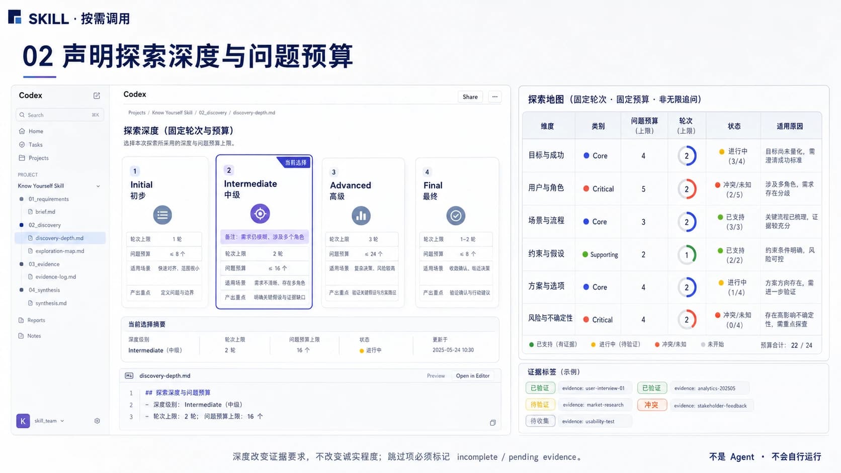 根据风险与信息缺口选择需求探索层级