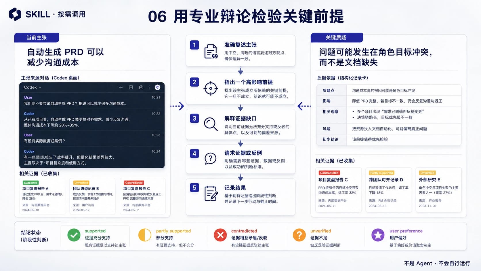 用户、业务、技术与风险视角对关键前提展开辩论