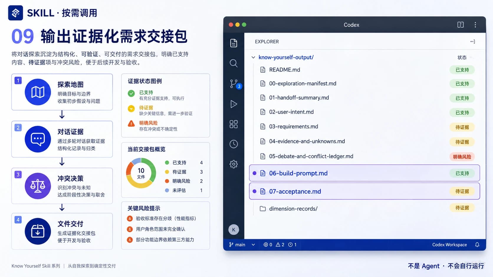 将探索记录组装成 Markdown 需求交接包