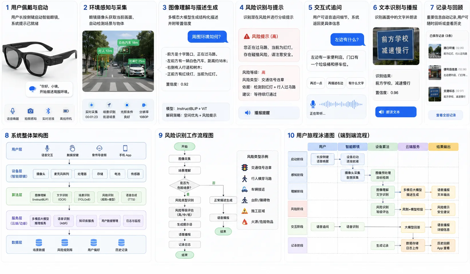 智能眼镜可靠性评估框架